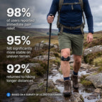 Stryde Precision Strap