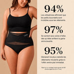 Statistiques culotte gainante Veltro